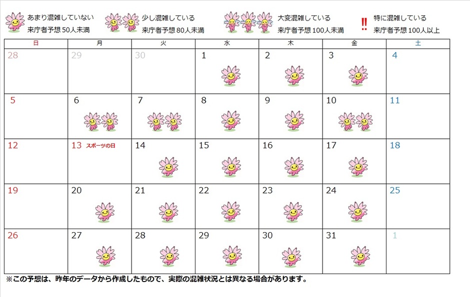 年金