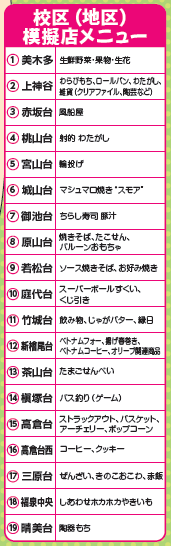 校区（地区）模擬店