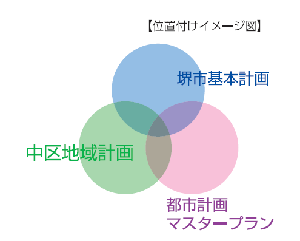 位置づけイメージ図