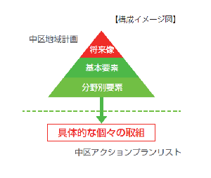 構成イメージ図