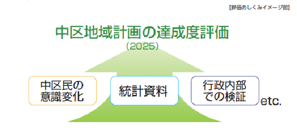 評価のしくみイメージ図