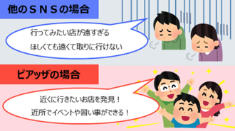 ピアッザと他のSNSの違い