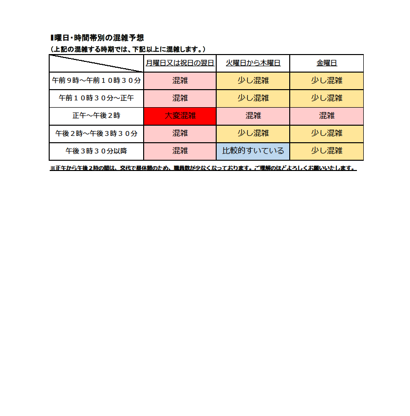 曜日・時間帯別の混雑予想