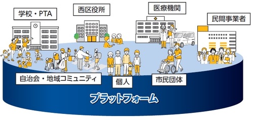 プラットフォーム・ビルダー