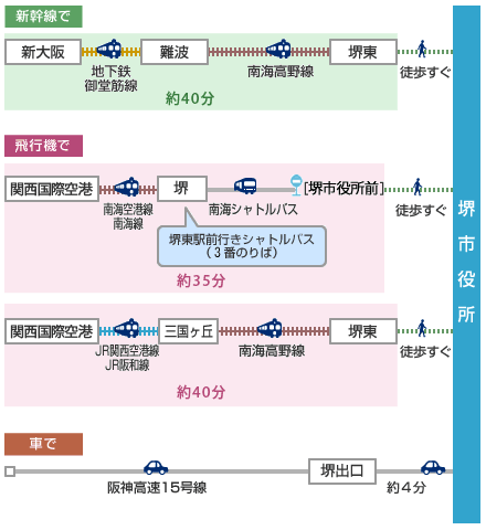 アクセスマップ