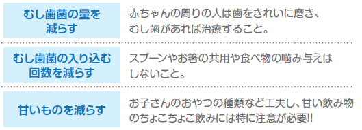 赤ちゃんのむし歯予防