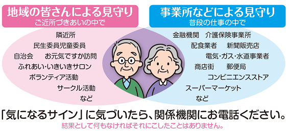 地域の皆さんや事業所などの見守りイメージ