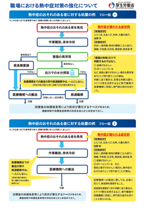 職場における熱中症対策の強化リーフレット