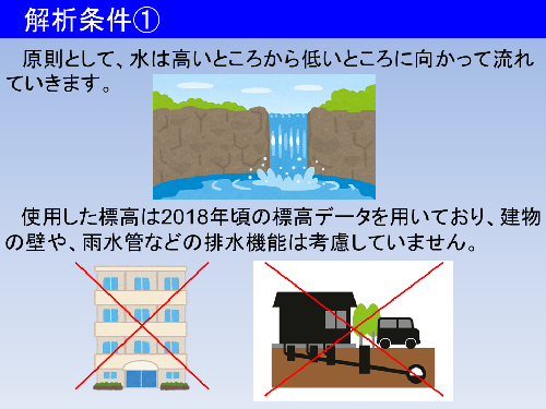 解析条件の図（1）