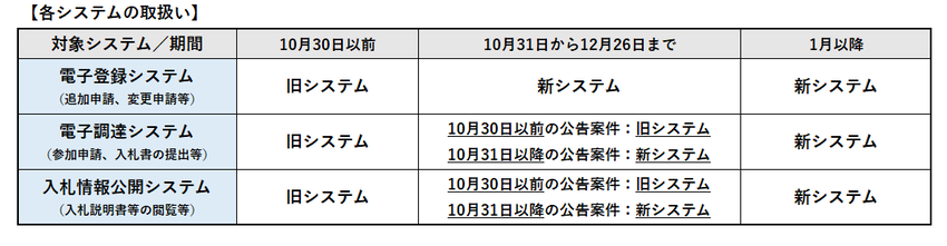 システム取り扱い