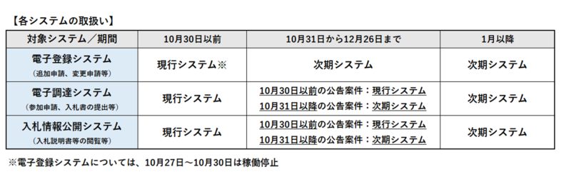 システム取り扱い