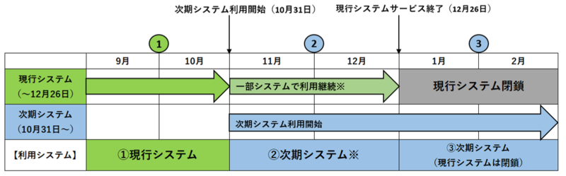 スケジュール