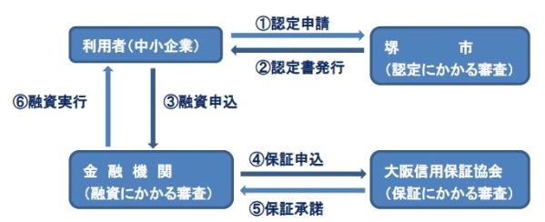 と は ネット セーフティ