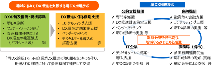 事業イメージ画像