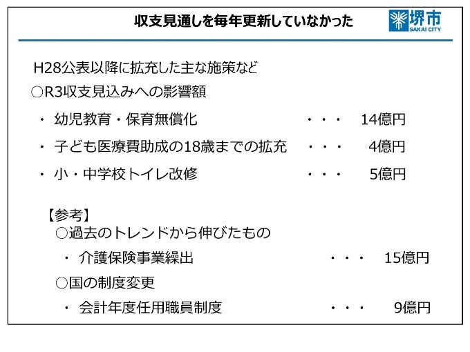 H28公表以降に拡充した主な施策など