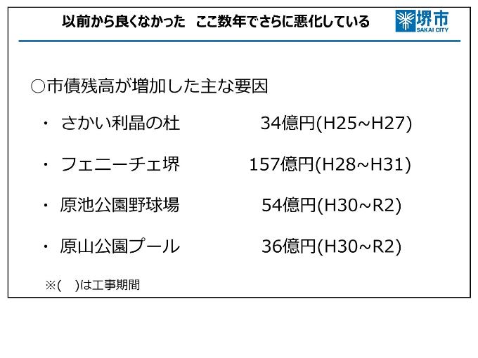 市債残高が悪化した要因