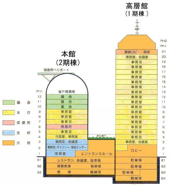 高層館、本館断面図