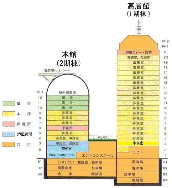 高層館、本館断面図