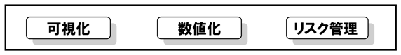 「可視化」「数値化」「リスク管理」の観点の図