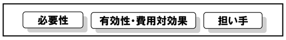 『必要性』、『有効性・費用対効果』、『担い手』の検証の図