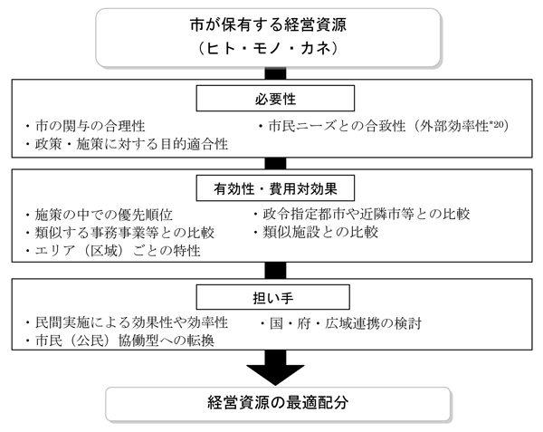 検証の流れ説明図