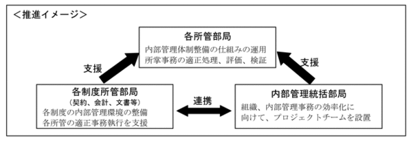 主な取り組みと期待する効果の説明図