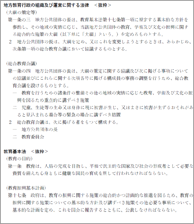 各根拠条文の抜粋