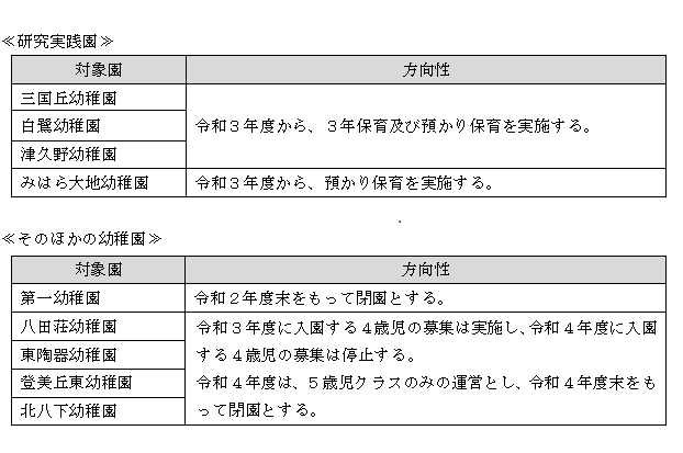 公立幼稚園の再構築