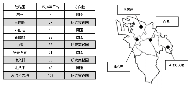 研究実践園