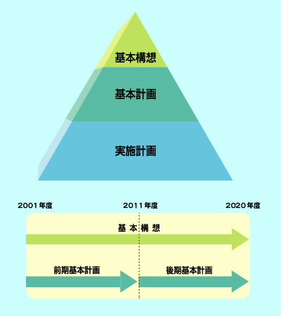 堺21世紀・未来デザインの画像