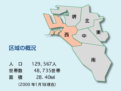 区域の概況　人口　129,567人　世帯数　48,735世帯　面積　28.40平方キロメートル （2000年1月1日現在）