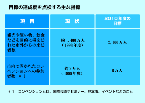 目標の達成度を点検する主な指標の表3の画像