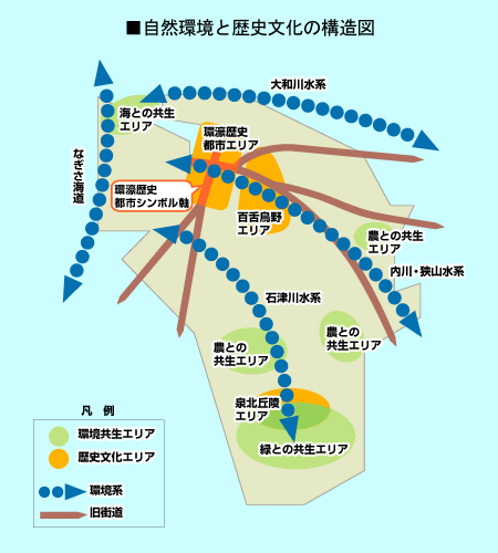 自然環境と歴史文化の構造図の画像