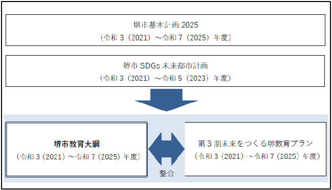 堺市における位置づけ