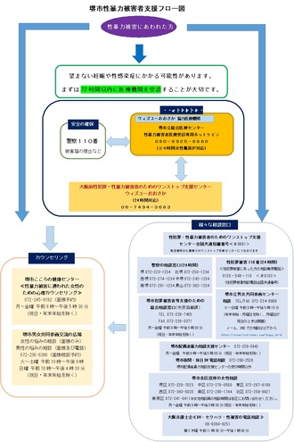 堺市性暴力被害者支援フロー図
