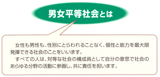 男女平等社会とは　女性も男性も、性別にとらわれることなく、個性と能力を最大限発揮できる社会のことをいいます。すべての人は、対等な社会の構成員として自分の意思で社会のあらゆる分野の活動に参画し、共に責任を担います。