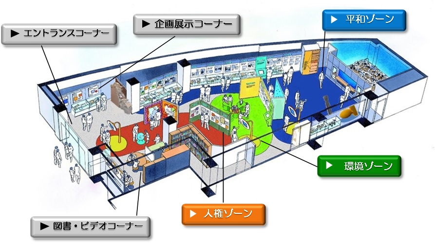 展示室の構成図