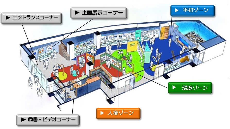 展示室の構成図