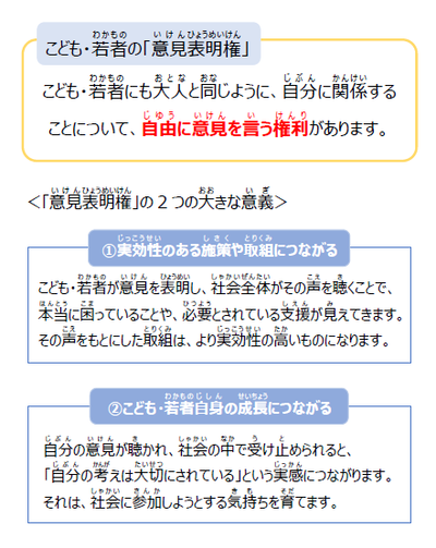 こどもの意見表明権1