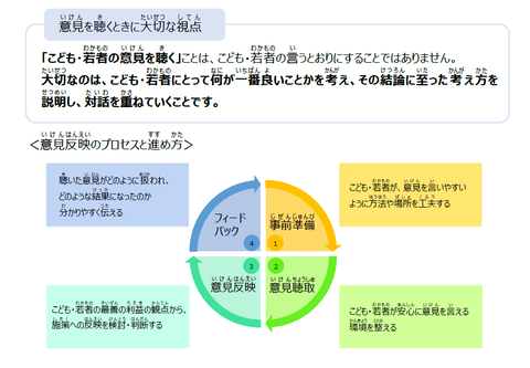 こどもの意見表明権2