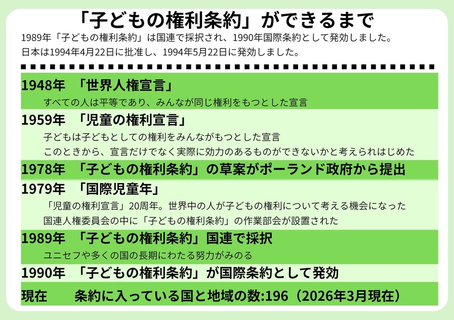 子どもの権利条約ができるまで