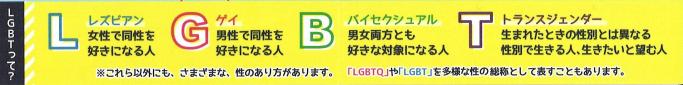 LGBTって？　Lレズビアン 女性で同性を好きになる人　Gゲイ男性で同性を好きになる人　Bバイセクシュアル男女両方とも好きな対象になる人　Tトランスジェンダー生まれたときの性別とは異なる性別で生きる人、生きたいと望む人　これら以外にも、さまざまな、性のあり方があります。LGBTQやLGBTを多様な性の総称として表すこともあります。