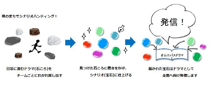 シナリオイメージ図