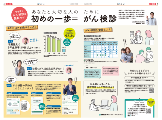 2026年5月号4ページ5ページ　あなたと大切な人のために　初めの一歩＝がん検診