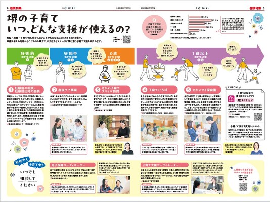 2026年10月号4ページ5ページ　堺の子育て　いつ、どんな支援が使えるの？
