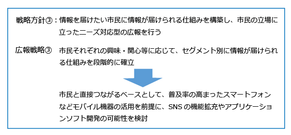 戦略方針3、広報戦略3