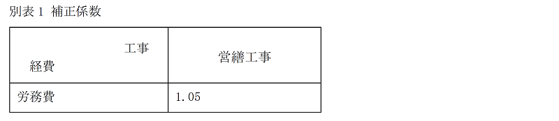 別表1　補正係数