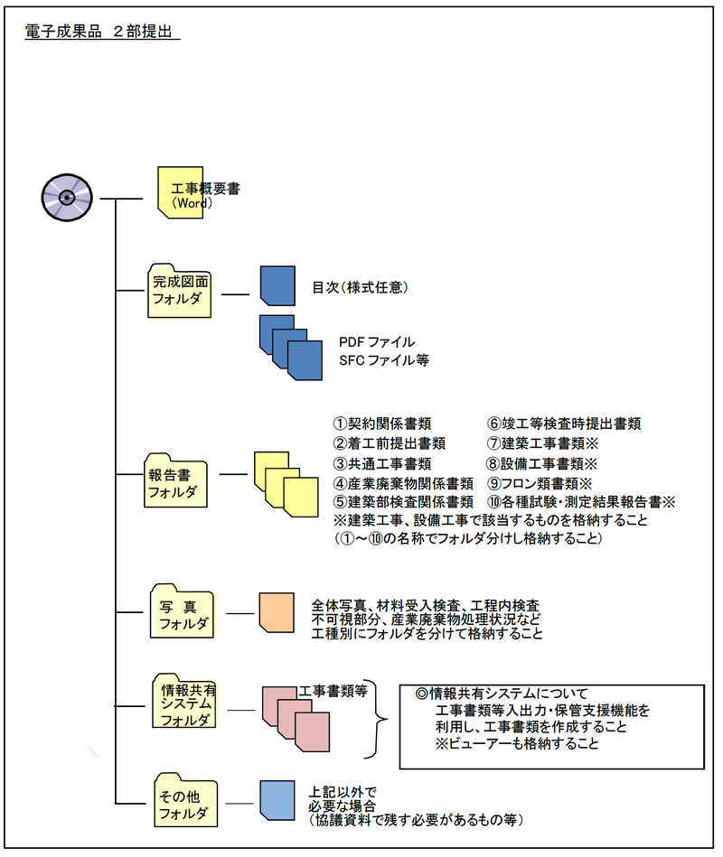 営繕