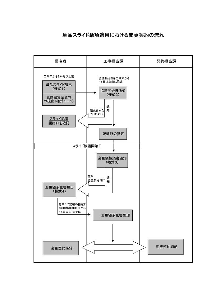 事務フロー図