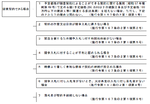 随意 契約 による 場合 の 予定 価格 等 について